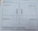 sabaki-positioning-20150301
