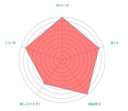クネ リオハインペリアル グランレゼルバ