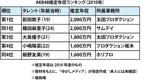 AKB48