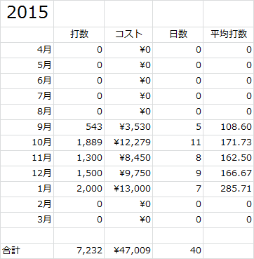 Golf_2015