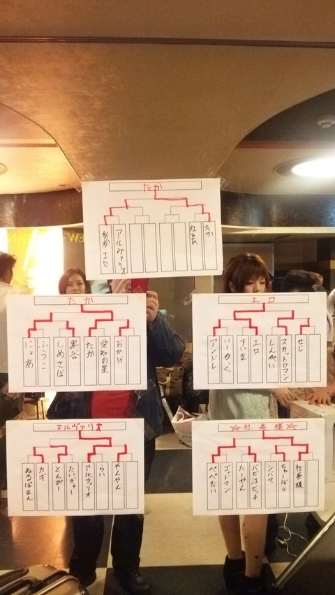 フォルテ祭2014無差別大会結果