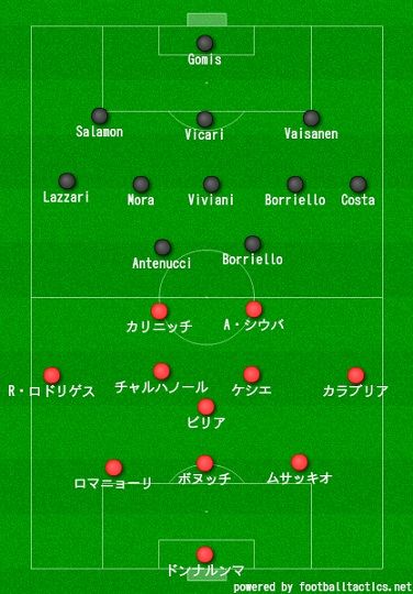 ミラン5節VSSPLA予想スタメン