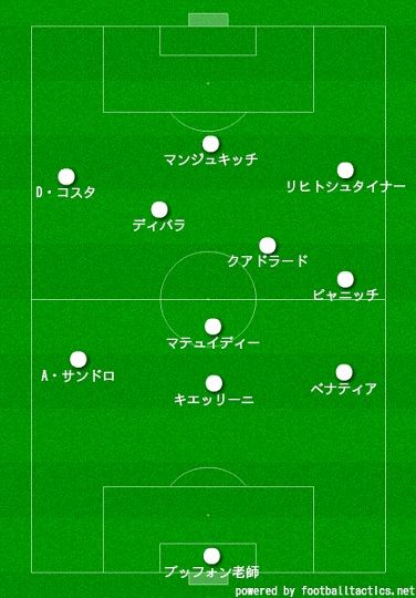 ユーヴェ攻撃2右SB中に