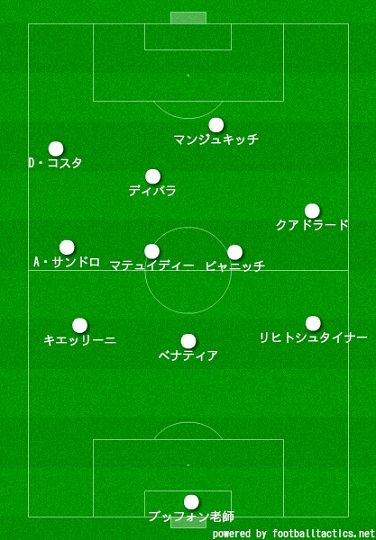 ユーヴェ攻撃1左サイド