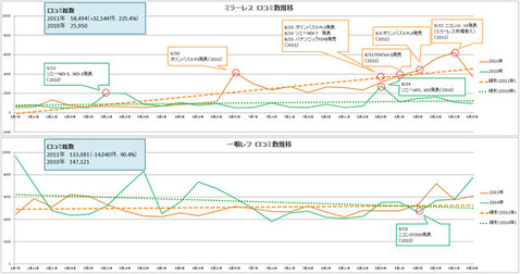 graph_trend_s