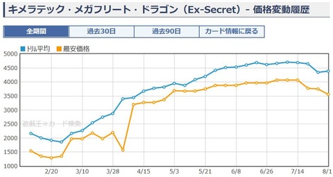 キャプチャ