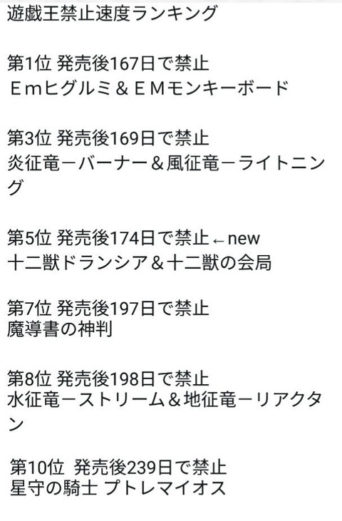 遊戯王 禁止速度ランキング