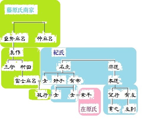 小倉百人一首 第4回：16～20番 : 藤原氏と古代史推進委員会