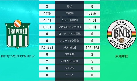 レジェンド3