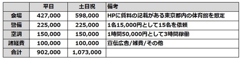 ホームゲーム費用
