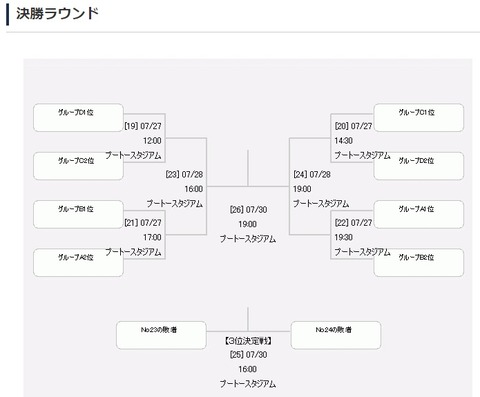 G-KNOCKOUT_ROUND