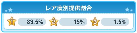 デレマス3-5