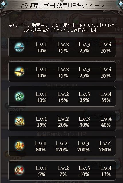 グラブル501