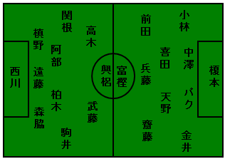 布陣
