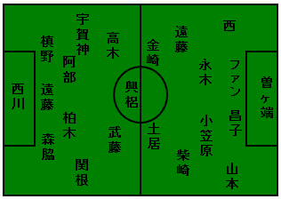布陣