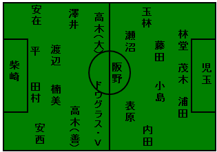 布陣