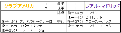 リザルト