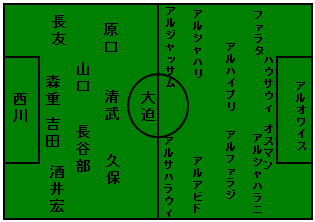 布陣