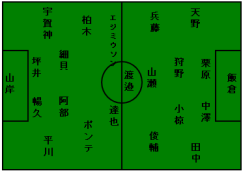 布陣