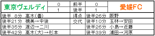 リザルト