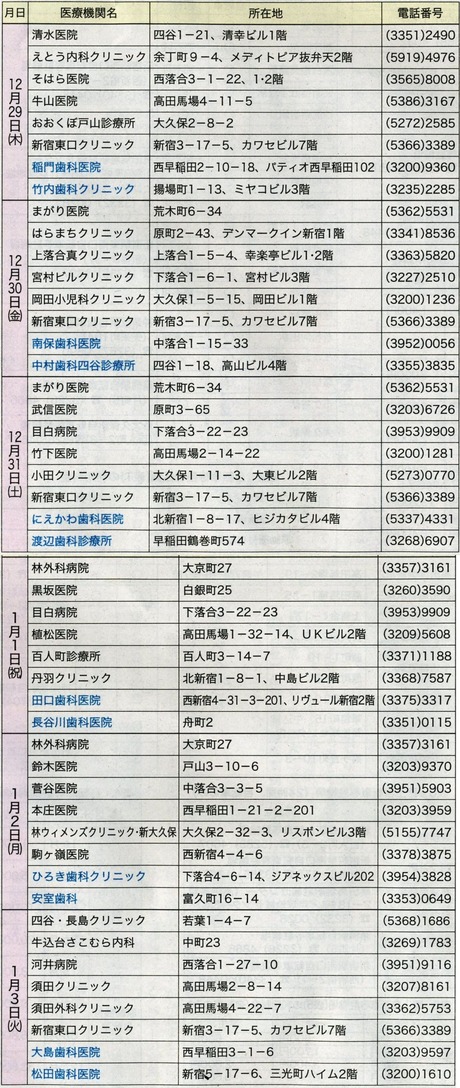 年末年始医者