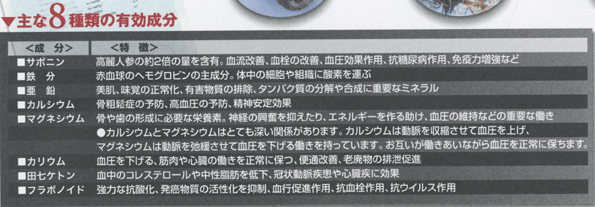 田七天珠/尾崎紀世彦