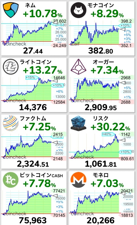【朗報】祝1,000円復活!仮想通貨Liskさん暴騰が止まらない!理由はβ版?アマゾン?