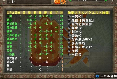 skill