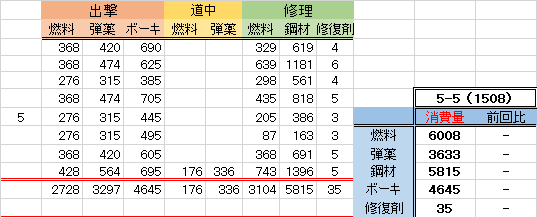 1508、5-5消費