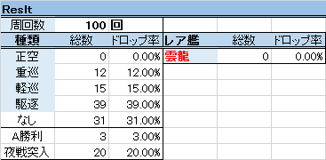 E2乙、リザルト