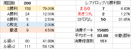 E5G、結果