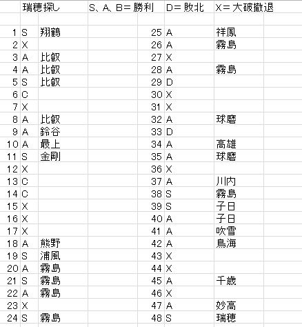 瑞穂掘り