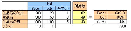 サマスペ取得経験値