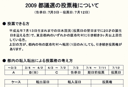 ÅÔµÄÁª2009¤ÎÁªµó¸¢¤Ë¤Ä¤¤¤Æ¡§¥¯¥ê¥Ã¥¯¤ÇPDF¥Õ¥¡¥¤¥ë¤òɽ¼¨