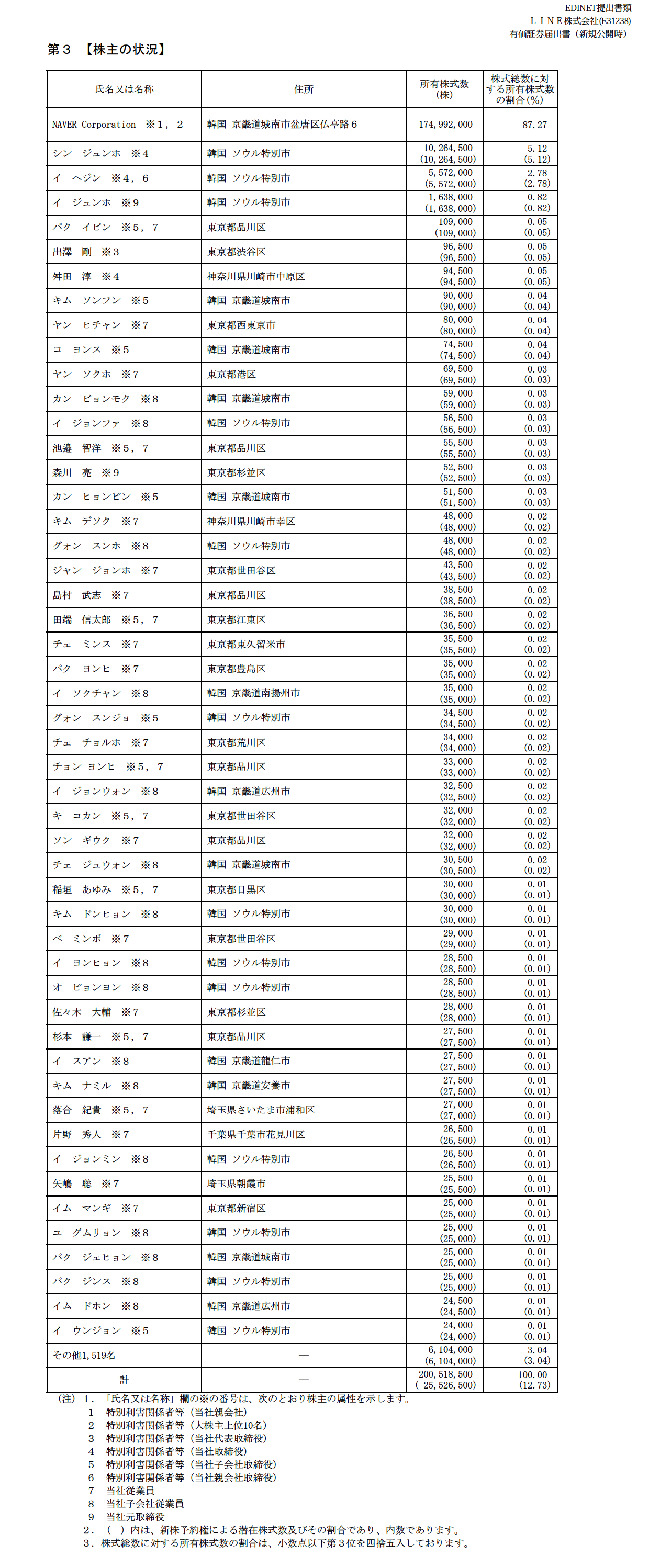 LINEAŏIԎ37~Aǂǂ񑝂 	->摜>6 