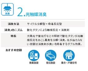 光触媒