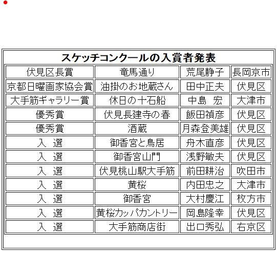 27伏見スケッチコンクール入選者