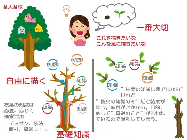 基礎知識と枝葉の知識2