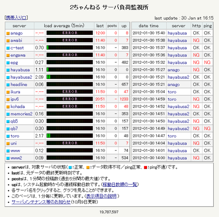 2ch�����С����