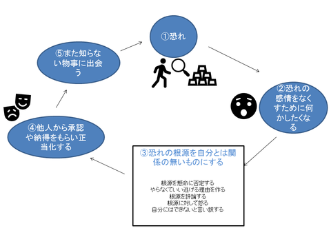 人の一生の心理