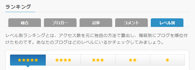 読者さんにはどうでもいいことだと思うけど自己満足に書いてく。 このブログがライブドアブログレベル4からレベル5になった。 ランキング