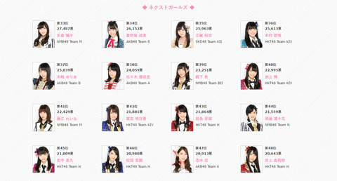next