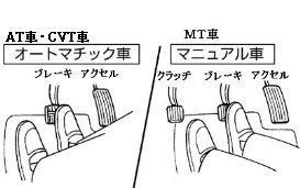 【悲報】運転教習中ワイ、泣く泣く車種をMTからATに変更することを決意する