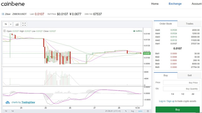 coinbene