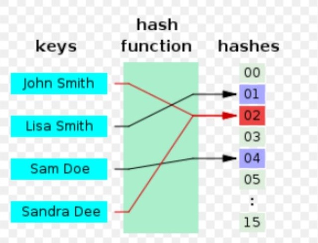 hash5