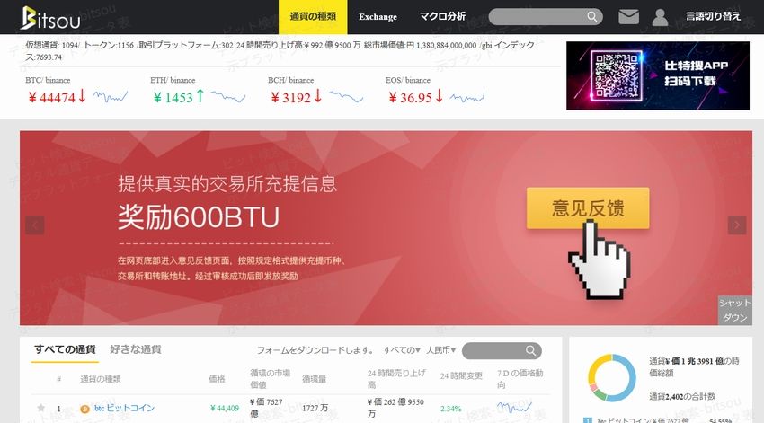 bitsou