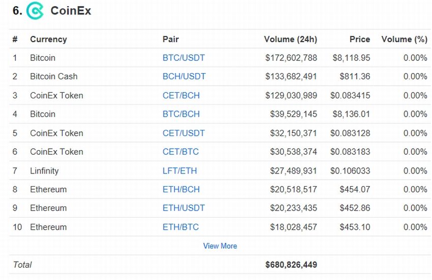 coinmarket