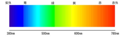 color