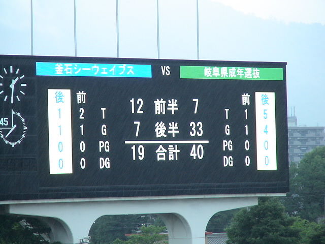 得点
