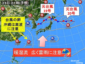 シマノ スピニングリール 投げ釣り 遠投 スポーツキャスティング